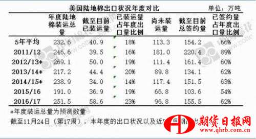 華泰期貨：下游需求增加